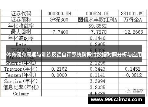 体育健身周期与训练反馈自评系统阶段性数据对照分析与应用