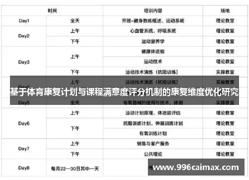 基于体育康复计划与课程满意度评分机制的康复维度优化研究
