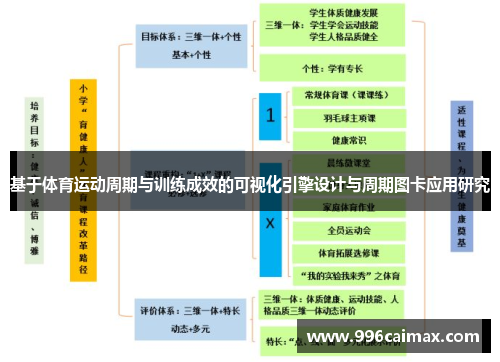 基于体育运动周期与训练成效的可视化引擎设计与周期图卡应用研究