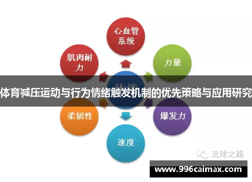 体育减压运动与行为情绪触发机制的优先策略与应用研究